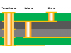 Blind ve Buried Vialar PCB Tasarımı İçin Kapsamlı Kılavuz